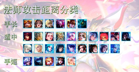 王者荣耀距离怎么算[图2]