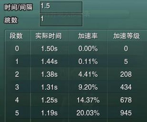 剑网3加速什么意思[图2]