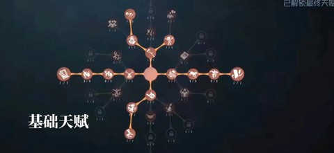 第五人格人格怎么分配[图1]