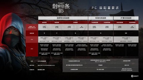 刺客信条4怎么看帧数[图2]