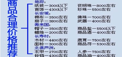 大话西游跑商是什么[图1]