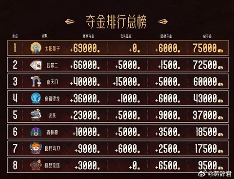 dota2奖金为什么[图2]