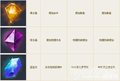 倩女幽魂石之灵怎么弄[图2]