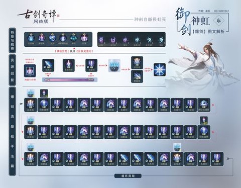 古剑奇谭御剑什么流派[图2]