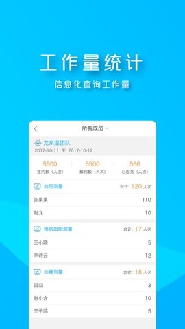 朝阳家医图2
