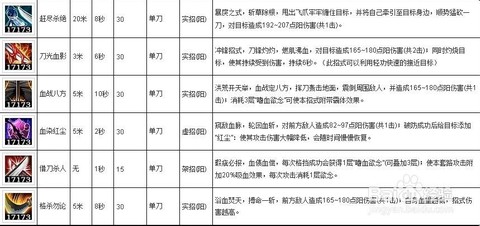 九阴真经怎么打血杀[图1]