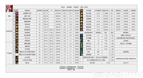 dnf狂战怎么学光剑掌握[图2]