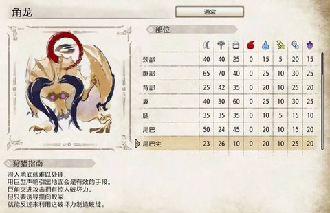 怪物猎人怪物怎么打