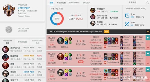 英雄联盟rank什么意思[图1]