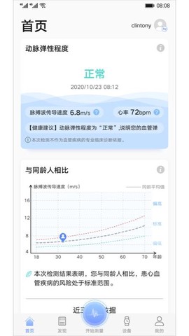 血管健康研究图1