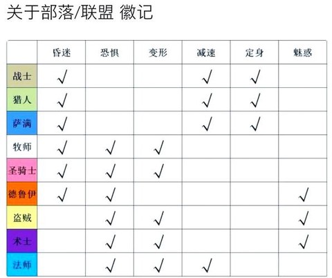 魔兽世界怎么刷荣誉[图1]