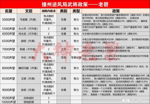 率土之滨撞州什么意思[图1]