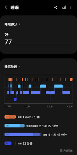 三早健康图1