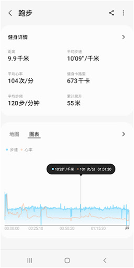 三早健康图2