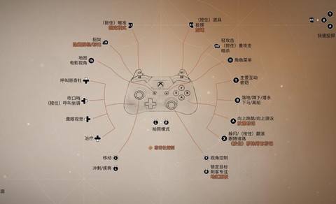 刺客信条怎么用手柄玩[图1]