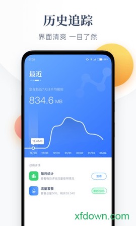 每日流量图2