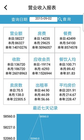EASHIS酒店管理软件图2