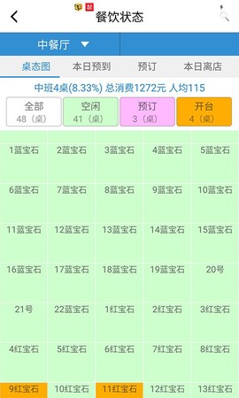 EASHIS酒店管理软件图3