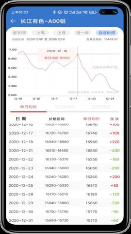 长江有色图2