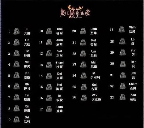 暗黑破坏神2怎么合装备[图2]