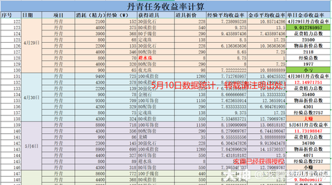 梦幻西游口袋怎么赚钱[图2]