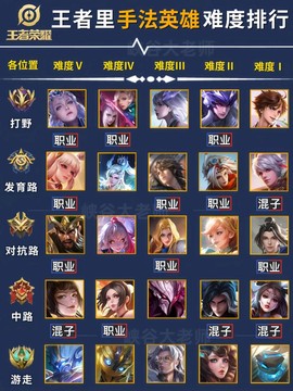 王者荣耀怎么英雄排名[图2]