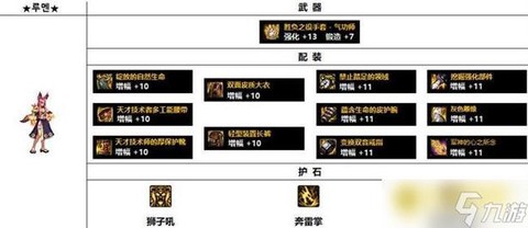 dnf念帝堆什么属性[图2]
