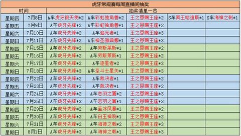 qq飞车的消费卷什么时候清空
