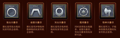 穿越火线用英语怎么说[图2]