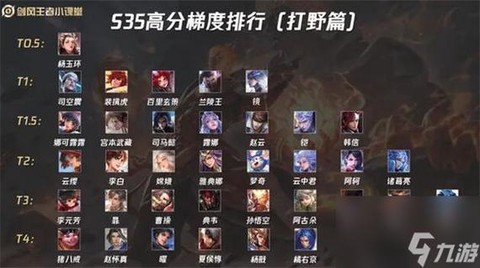 王者荣耀什么时候打野