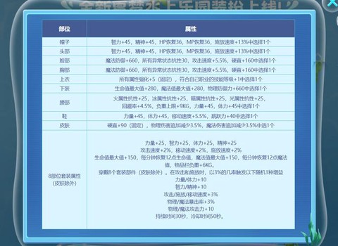 dnf夏季套什么时候[图1]