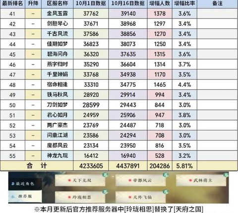 逆水寒活跃度怎么获得[图2]