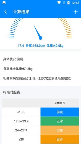 Body记录器[图1]