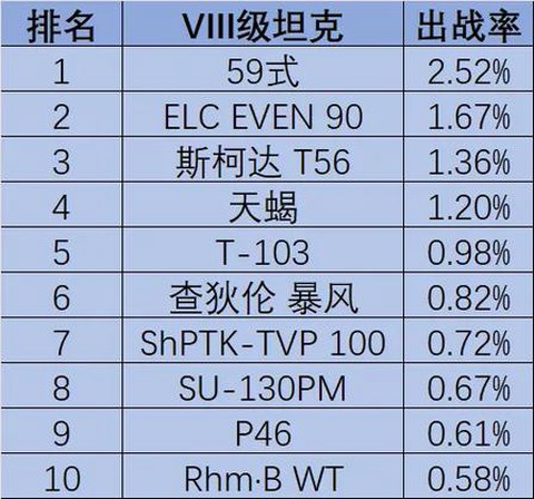 坦克世界怎么坦克排名[图1]