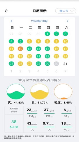 海南空气质量图3