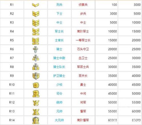 魔兽世界怎么获得荣誉[图1]