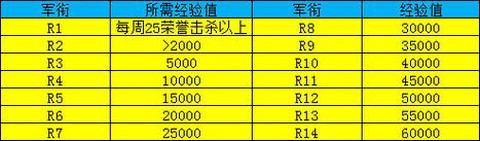 魔兽世界怎么获得荣誉[图2]