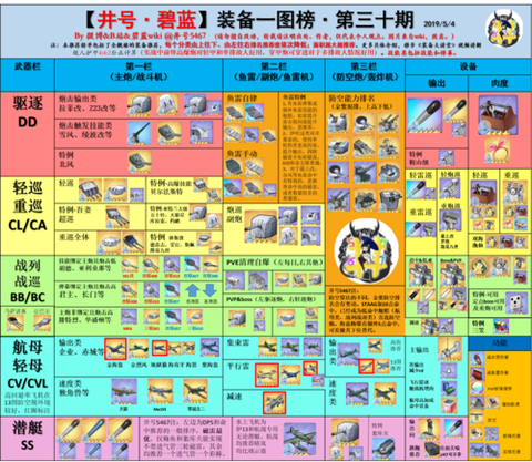 碧蓝航线设备怎么分配[图2]