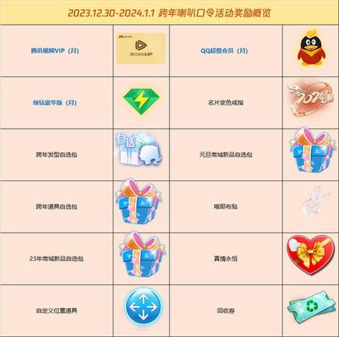 qq炫舞喇叭怎么赠送[图2]