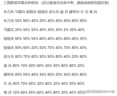 三国群英传如何选择兵[图2]