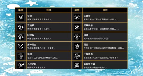 绝地求生怎么升级装备[图2]