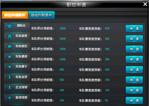 qq飞车怎么车队贡献[图2]