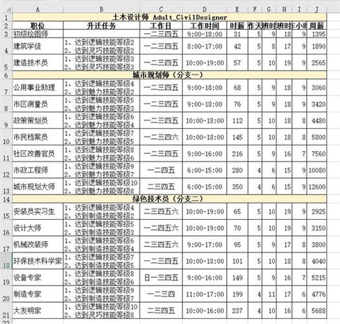 模拟人生4什么职业赚钱[图1]