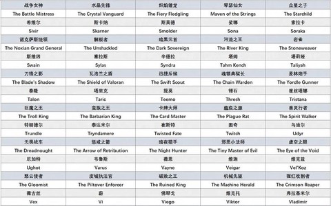 英雄联盟怎么确认名字[图2]