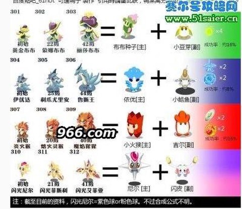 赛尔号怎么融合精灵[图2]