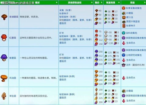 星露谷物语什么流派[图1]