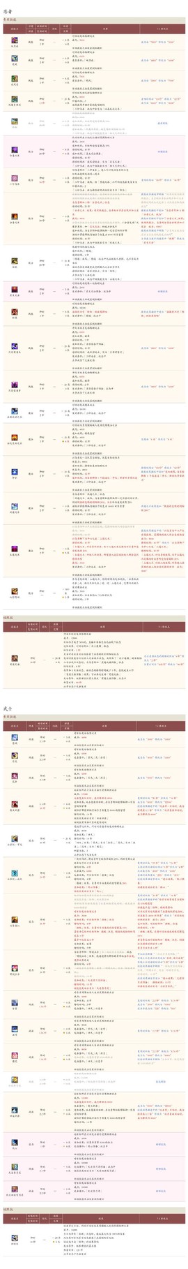 最终幻想4卢格怎么打