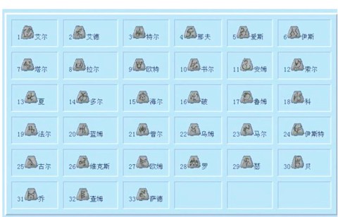 暗黑破坏神二怎么合成[图2]