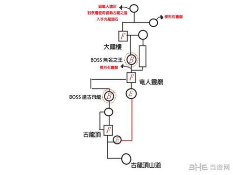 黑暗之魂3古龙怎么打[图1]