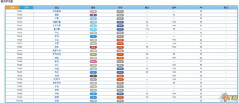 口袋妖怪日月怎么看v[图2]